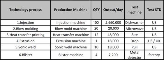 Machine list